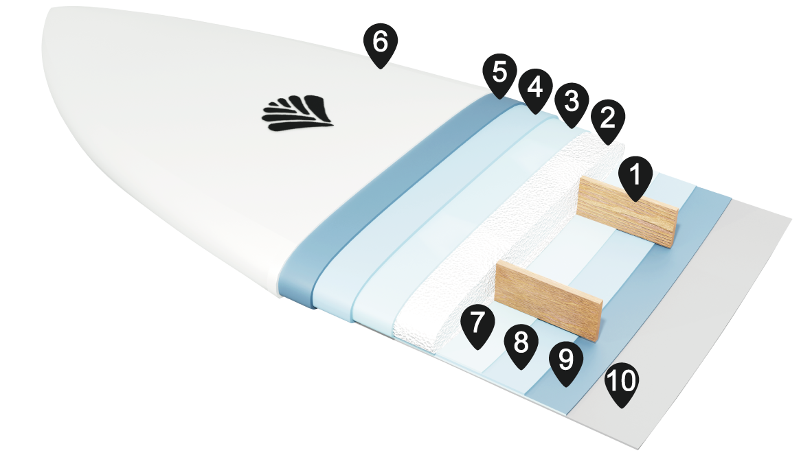 TAKES KTシェイプノーズライダーロングボード9.6 ソフトボード 9 TAKES KTシェイプノーズライダーロングボード9.6 ソフトボード 9